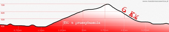 profil krtka ver 2.0