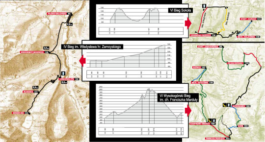 biegi - mapki i profile