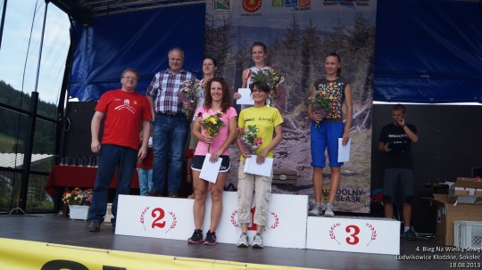 podiumkob