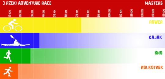 schemat dystansow Masters - 1024 px