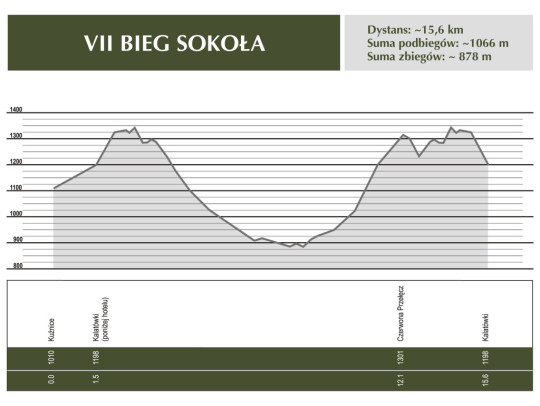 przekroje i mapa sokola.cdr