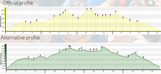 Hiszpania profile