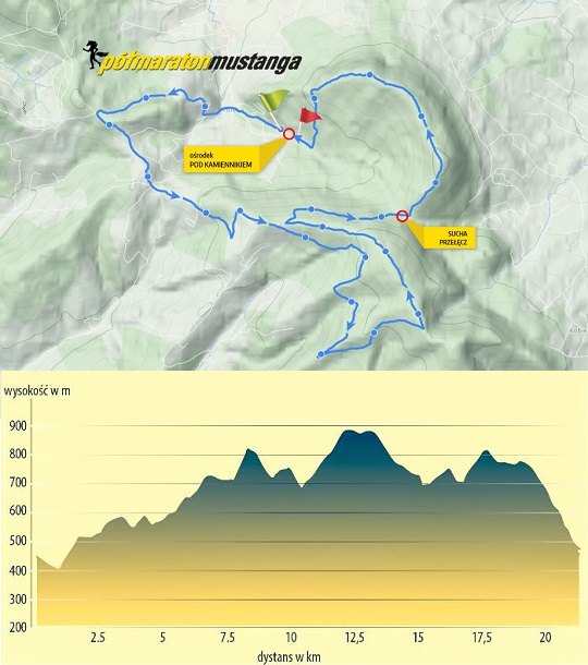 trasa_polmaratonu-1024x730