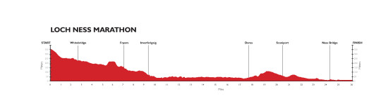 Loch-Ness-Marathon-Profile