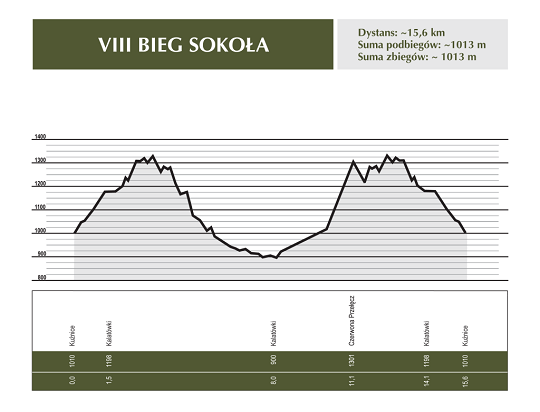 trasa-sokola-1-1024x783