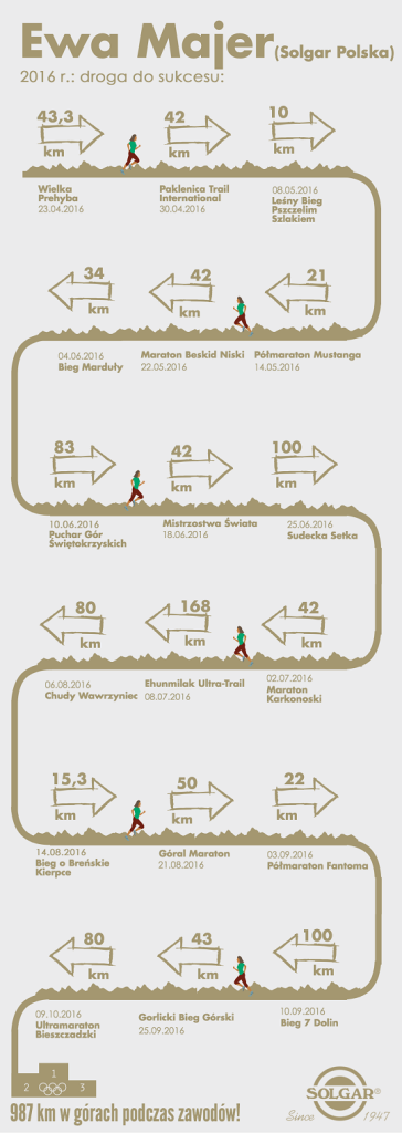 ewa majer 2016 infografika