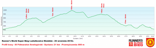 profil21km